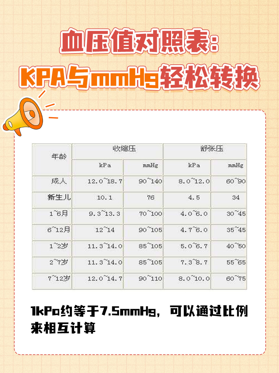 血压值对照表:kPa与mmHg轻松转换