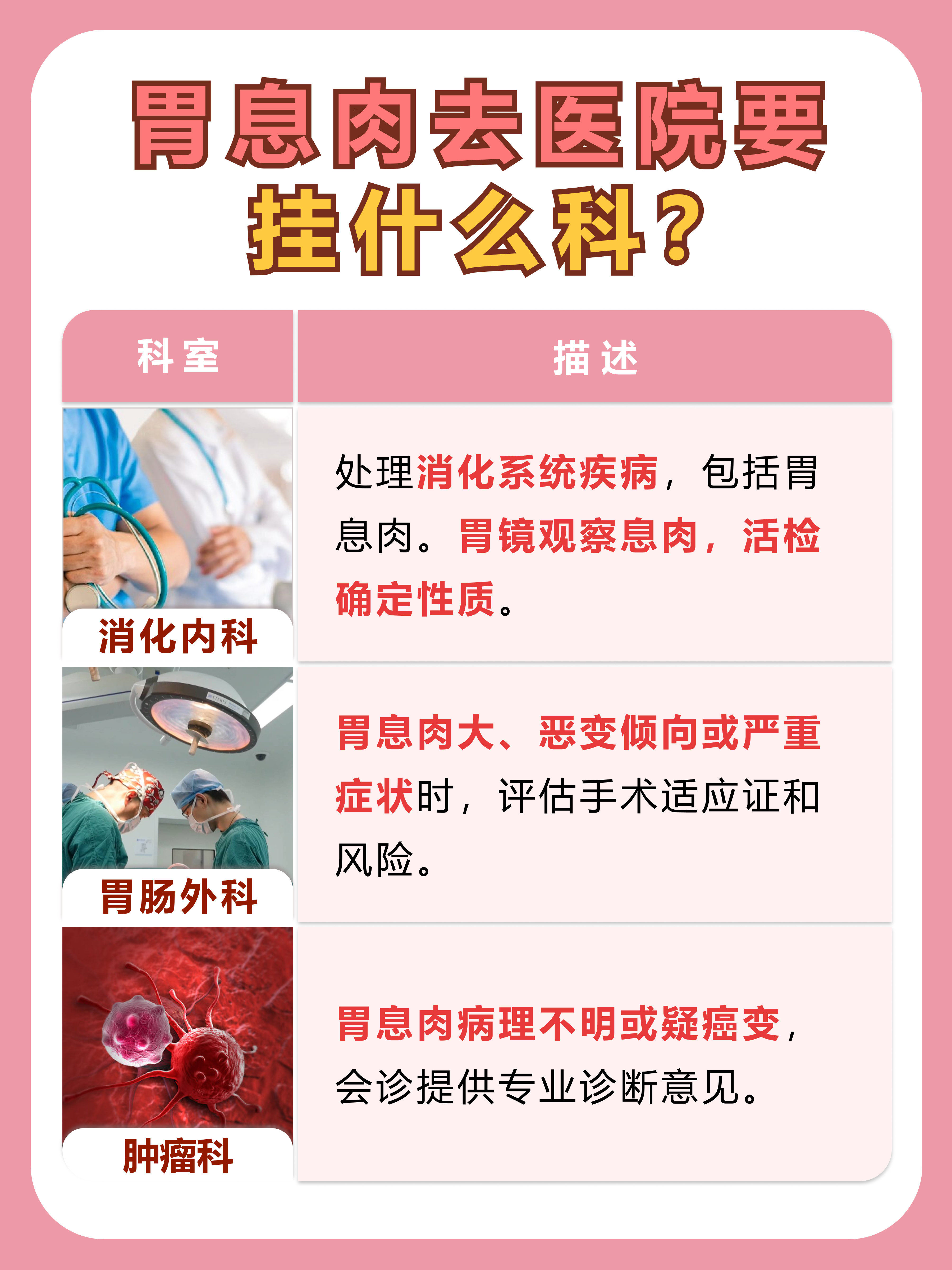 胃息肉就诊攻略，挂什么科一键get