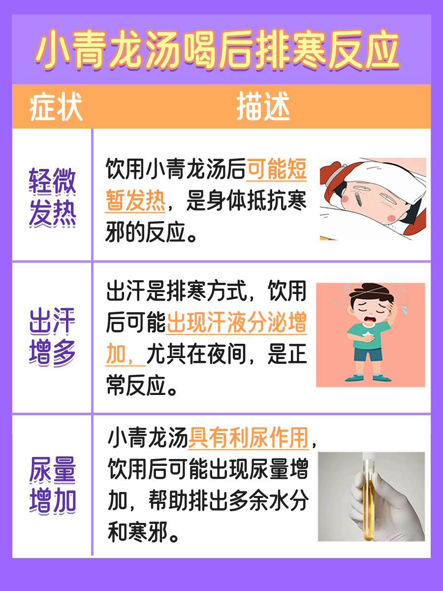 饮用小青龙汤后，常见的排寒反应有哪些？