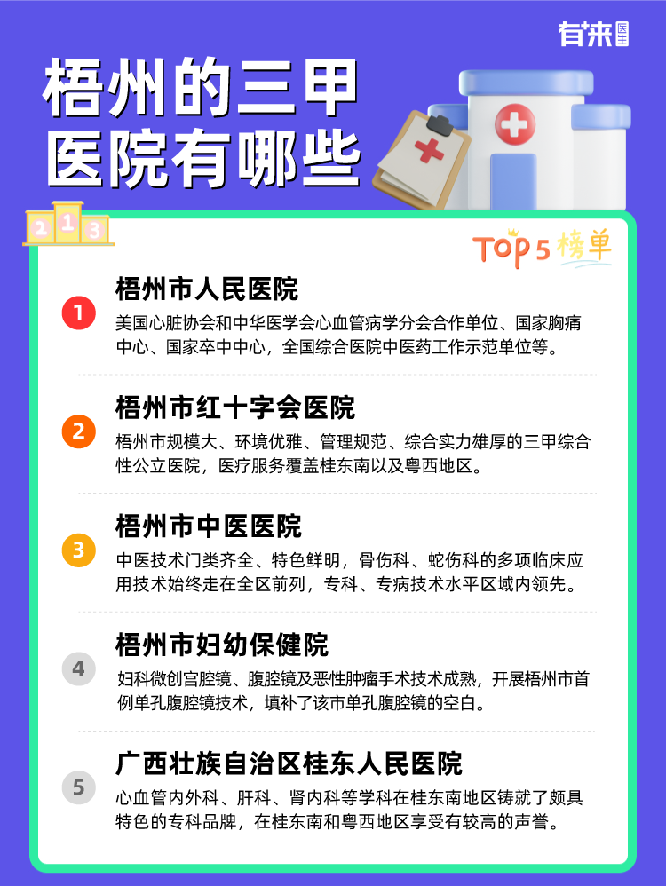 梧州的三甲医院有哪些