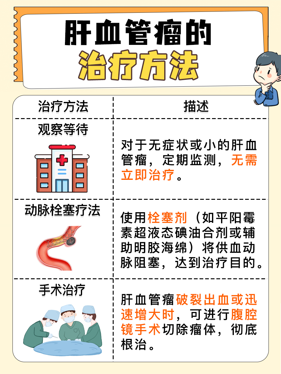 十几年的肝血管瘤变小了？可能与这些因素有关