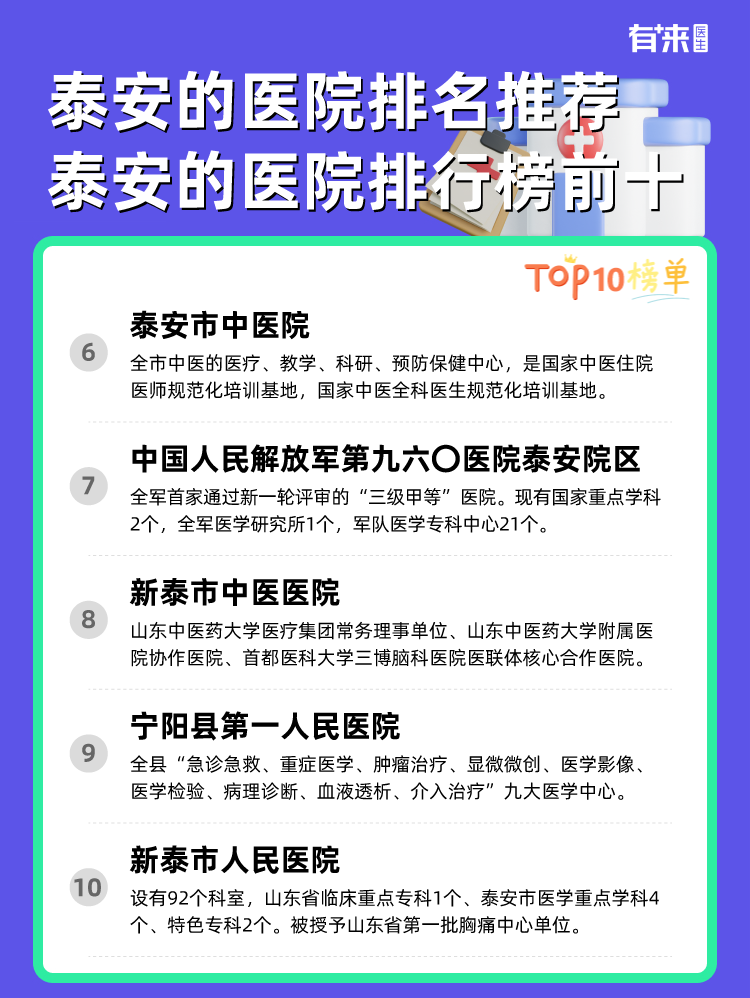 泰安的医院排名推荐 泰安的医院排行榜前十