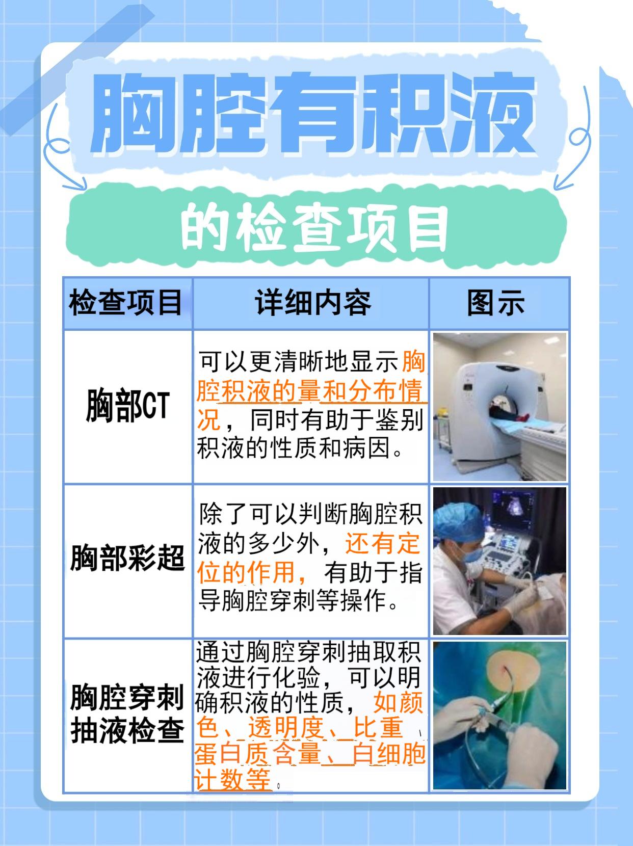 胸腔有积液，轻松帮你搞定