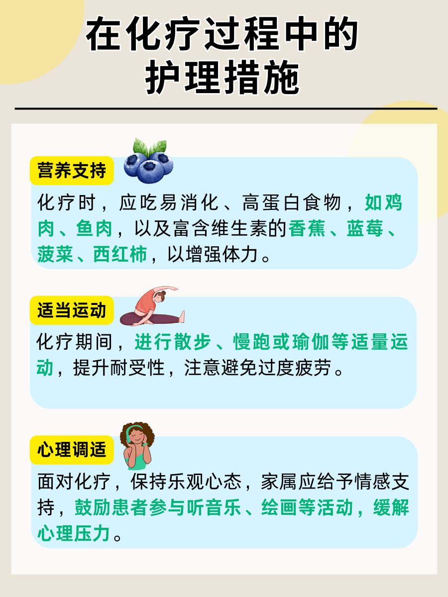 化疗治疗周期，次数与效果权衡