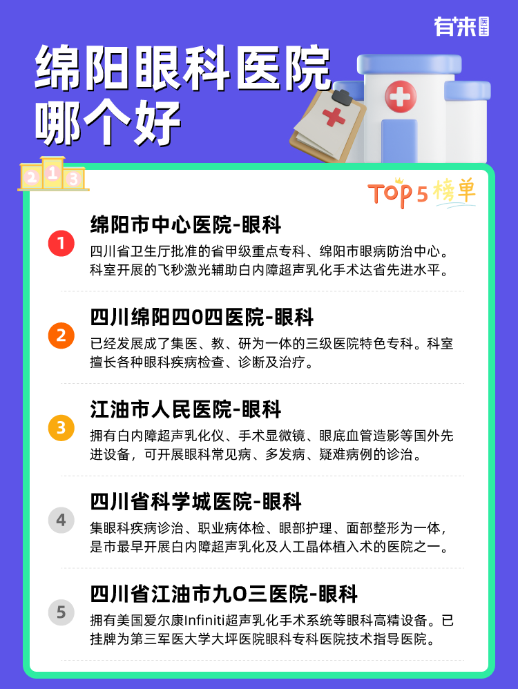 绵阳眼科医院哪个好