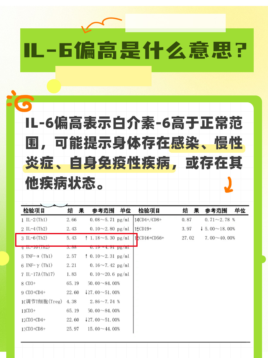 IL-6偏高意味着啥?一文带你了解!