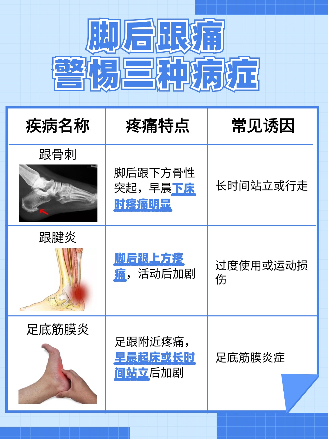 脚后跟痛，警惕这三种病症！