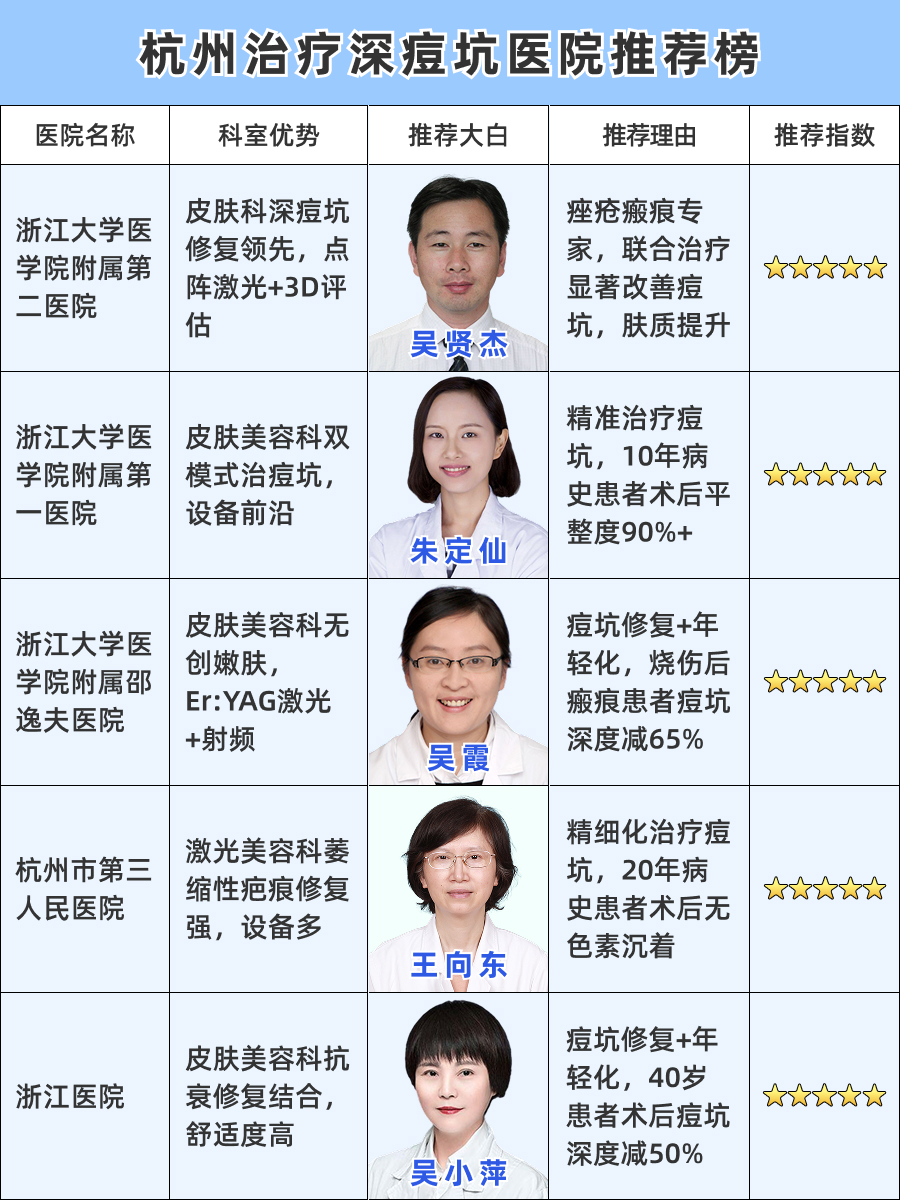 杭州治疗深痘坑医院哪家好，哪家医院评价最高