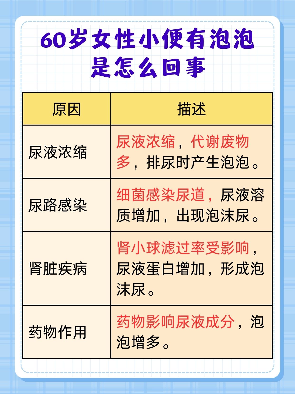 尿液泡沫知多少？女性必看的健康小课堂