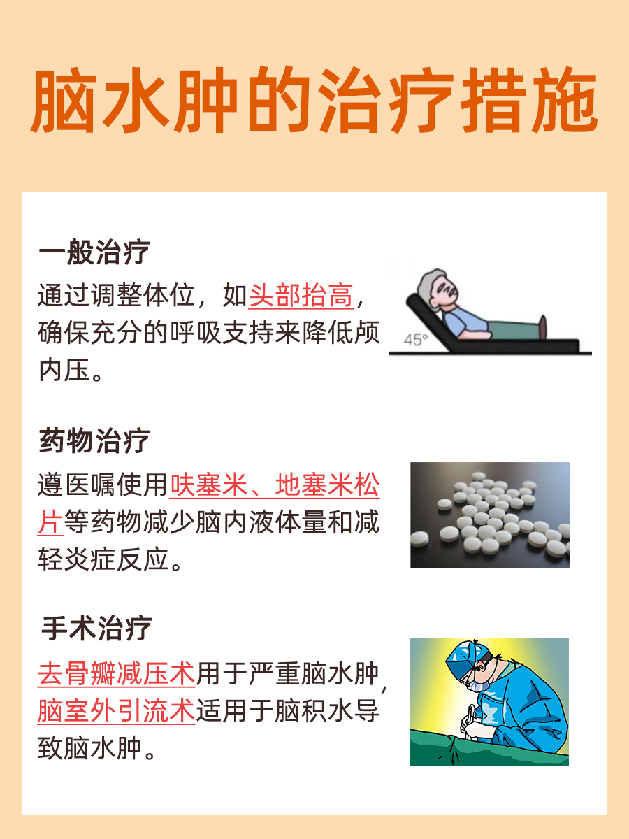 医生解答：脑水肿是怎么回事