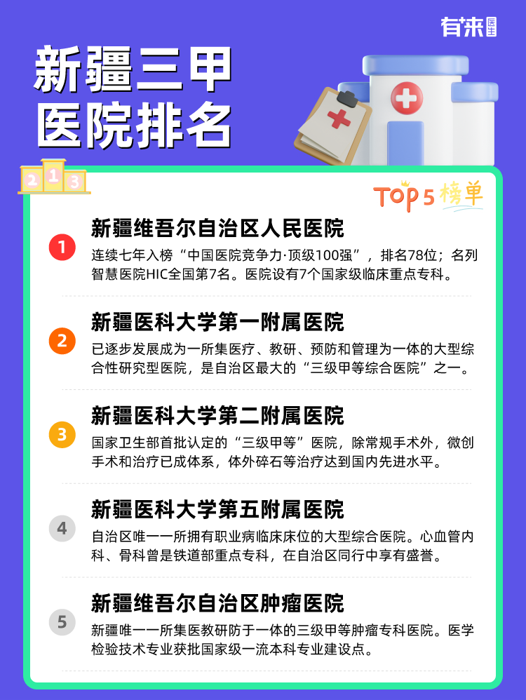 新疆三甲医院排名