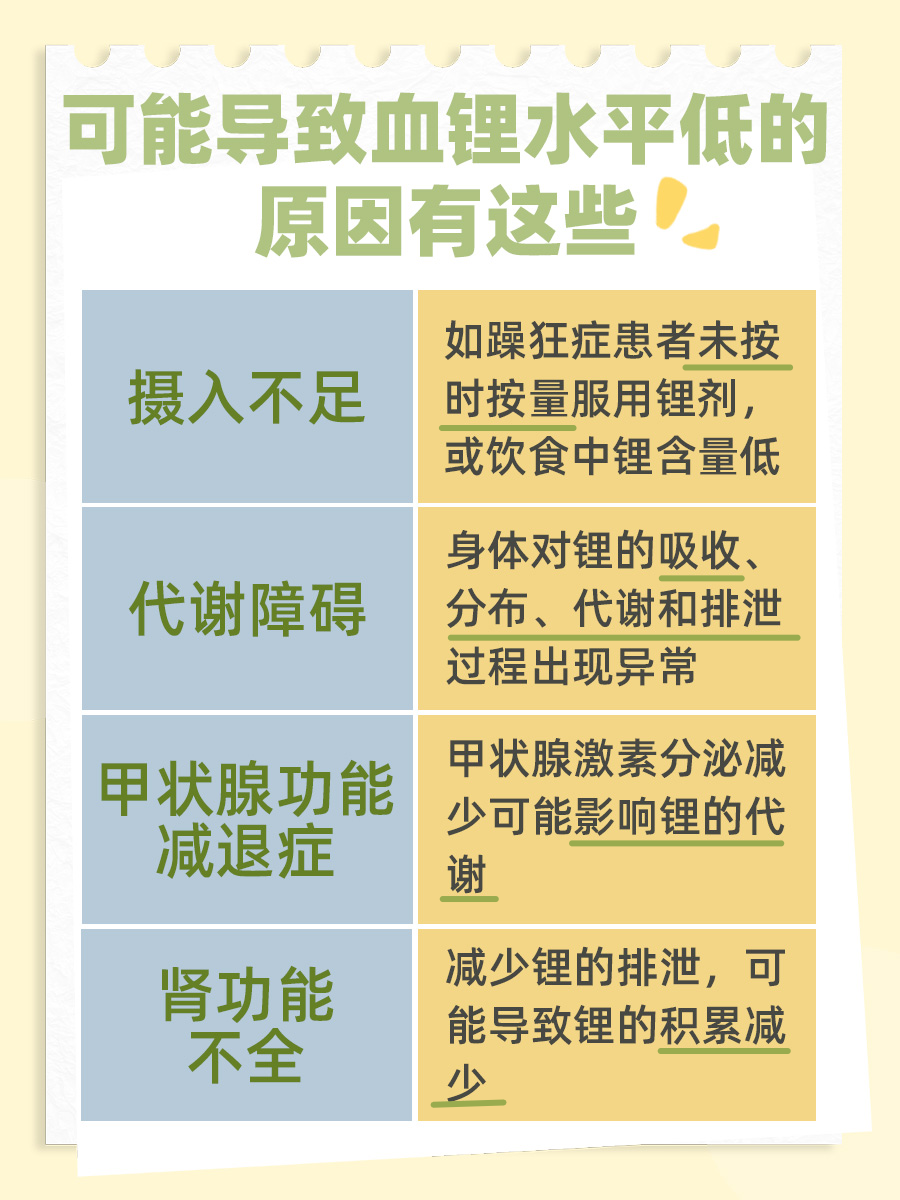 血锂浓度低会有什么不好？原来这些都有可能！