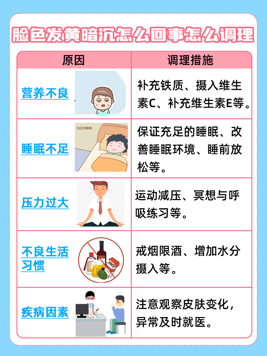 脸色发黄暗沉的原因及调理措施，一文详解