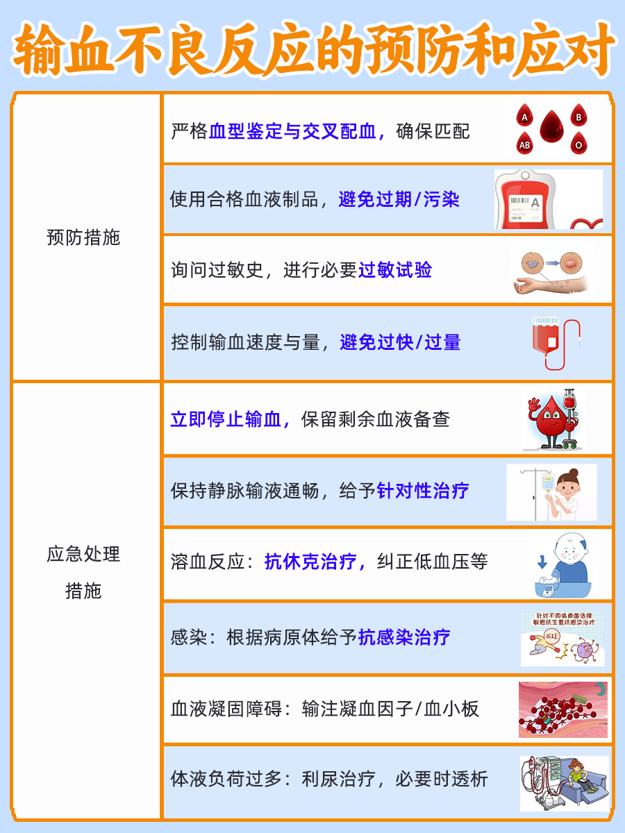 输血不良反应知多少：远不止十种！