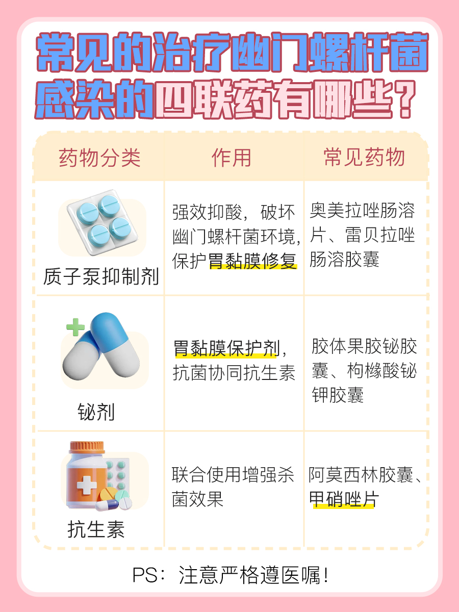 医生揭秘！治疗幽门最有效的四联药