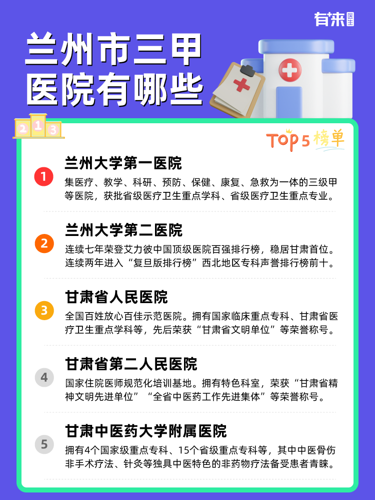 兰州市三甲医院有哪些