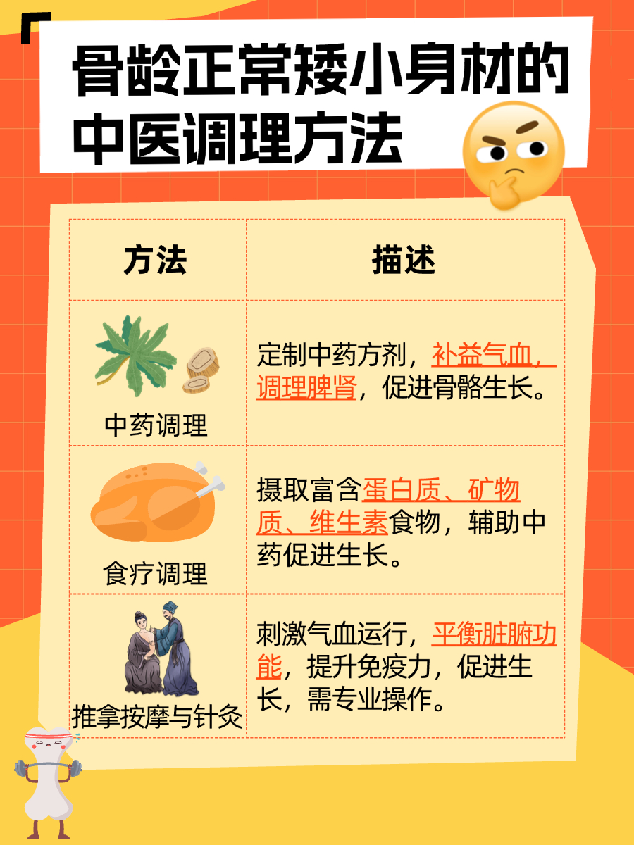 解析：骨龄正常但身高矮小怎么办