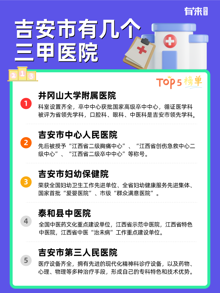 吉安市有几个三甲医院