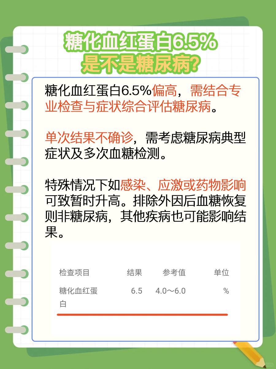 医生解答：糖化血红蛋白6.5%是糖尿病吗？