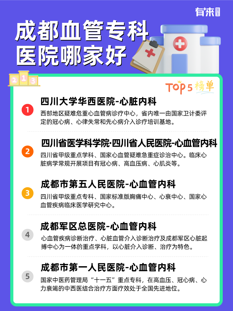 成都血管专科医院哪家好