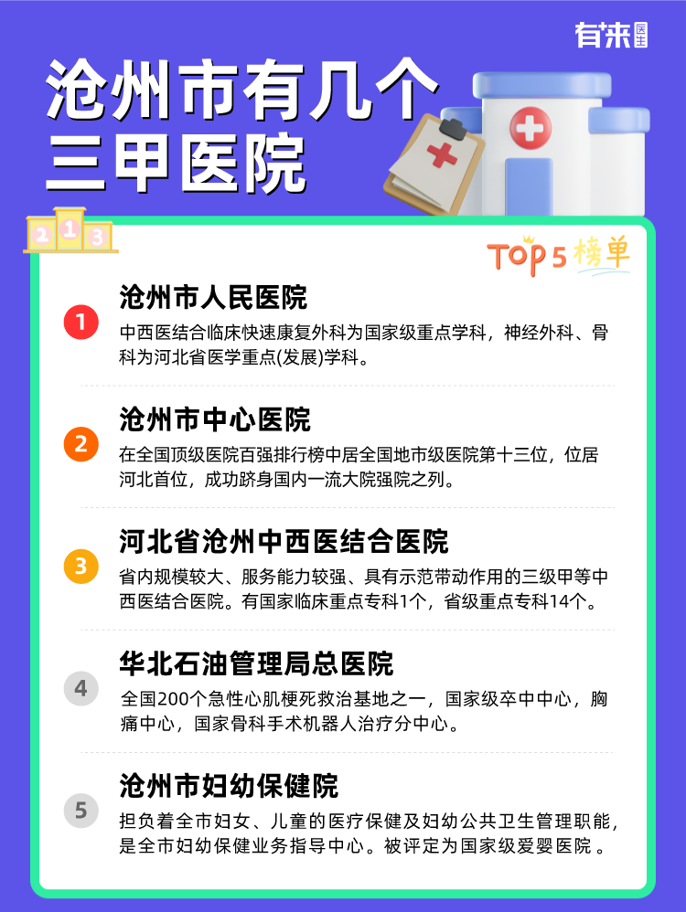 沧州市有几个三甲医院