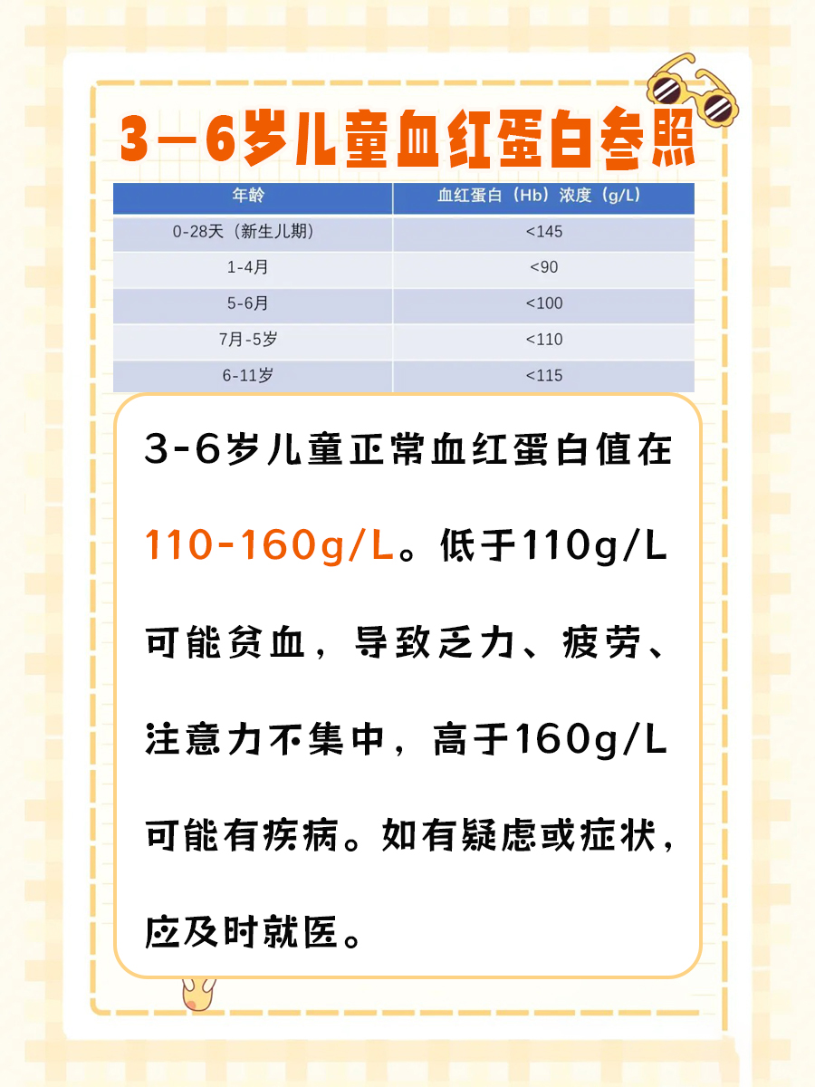 3-6岁儿童血红蛋白参照表