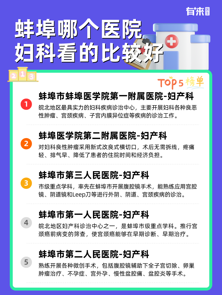 蚌埠哪个医院妇科看的比较好