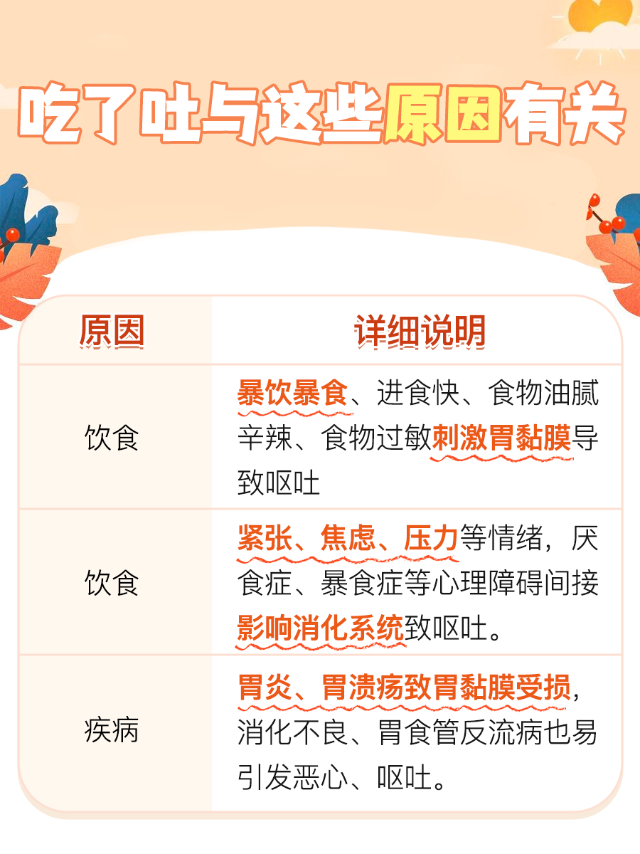 吃了吐是什么原因？一文解析