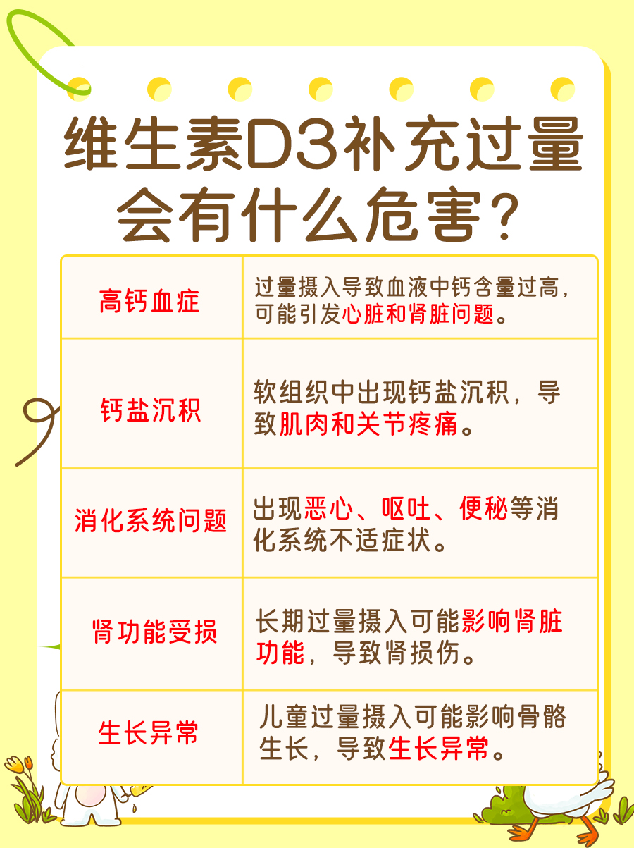 维生素D3换算大揭秘：4.5ug是多少单位？