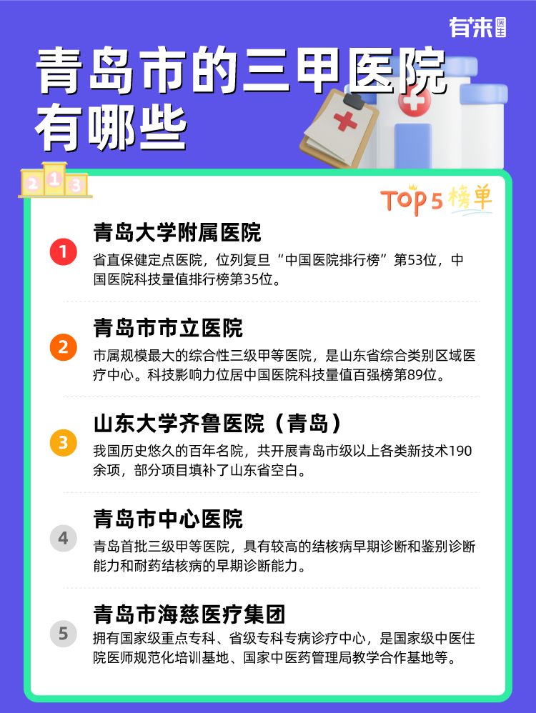 青岛市的三甲医院有哪些