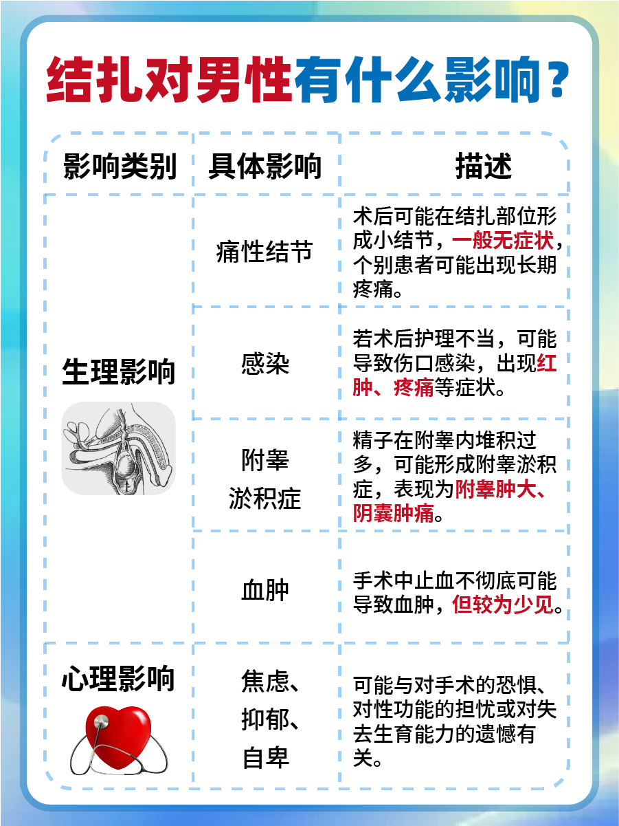 结扎后是否能射精,医生解读真相
