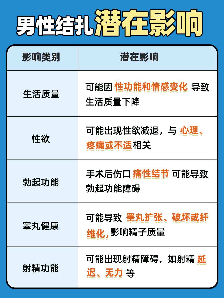 男生结扎有什么影响？医生说出大实话！