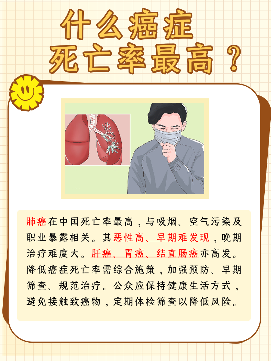 什么癌症死亡率最高,一文解析