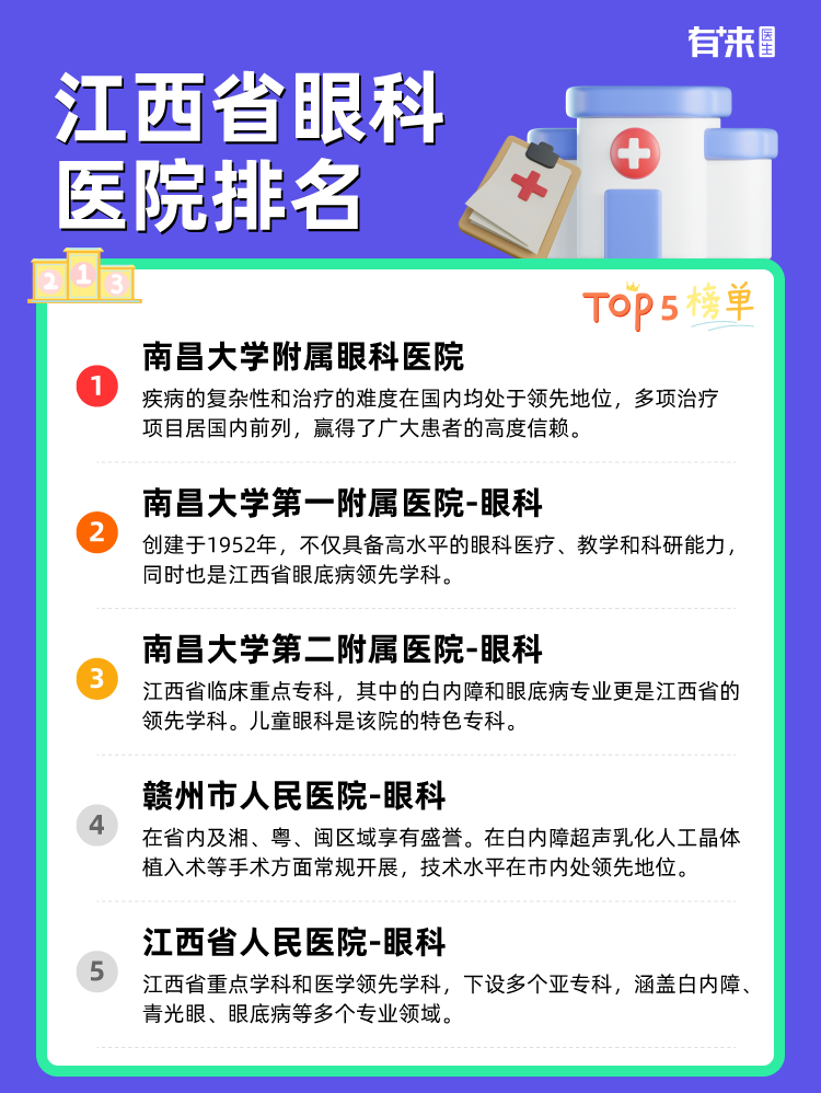 江西省眼科医院排名