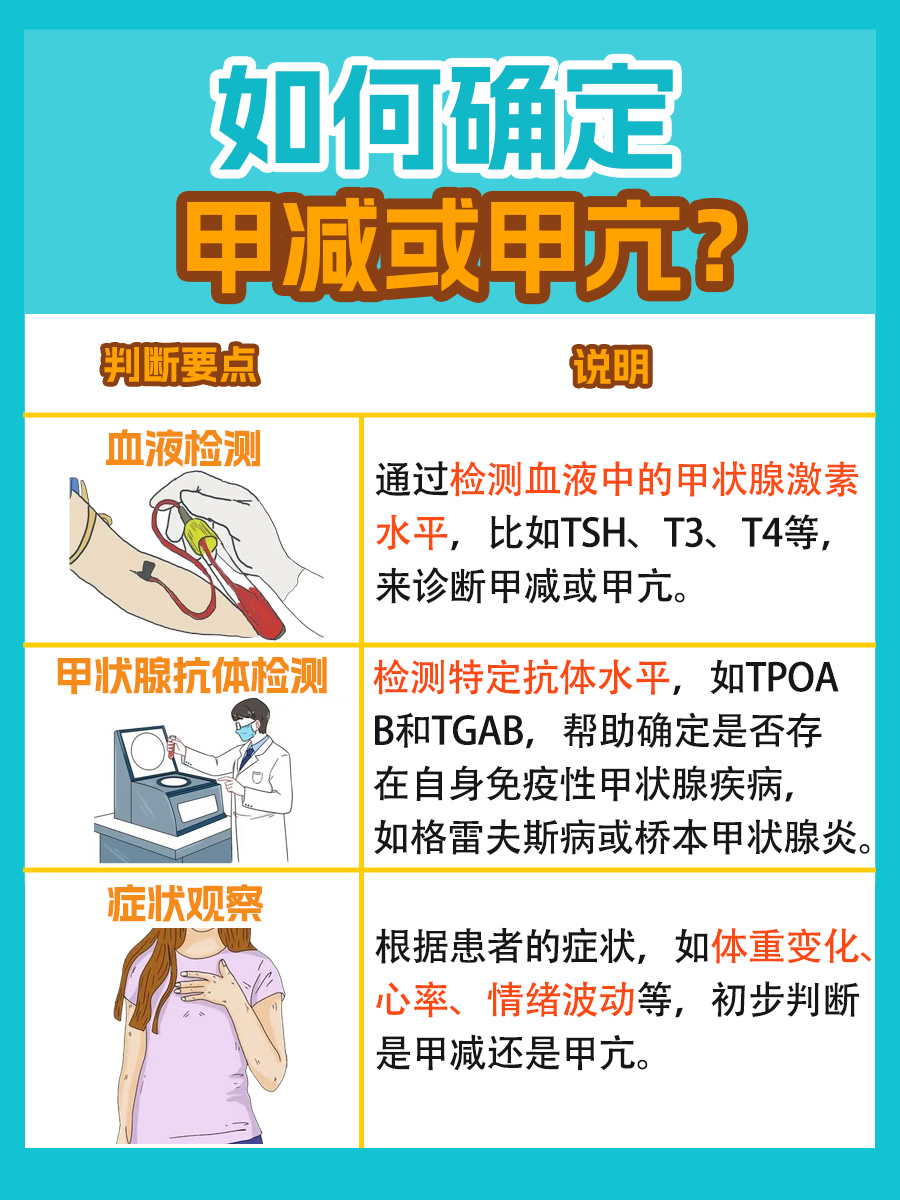 甲减VS甲亢区别：哪个病情更严重？
