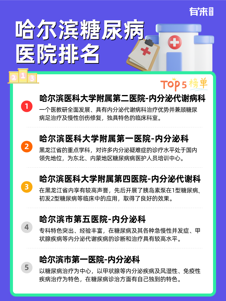 哈尔滨糖尿病医院排名