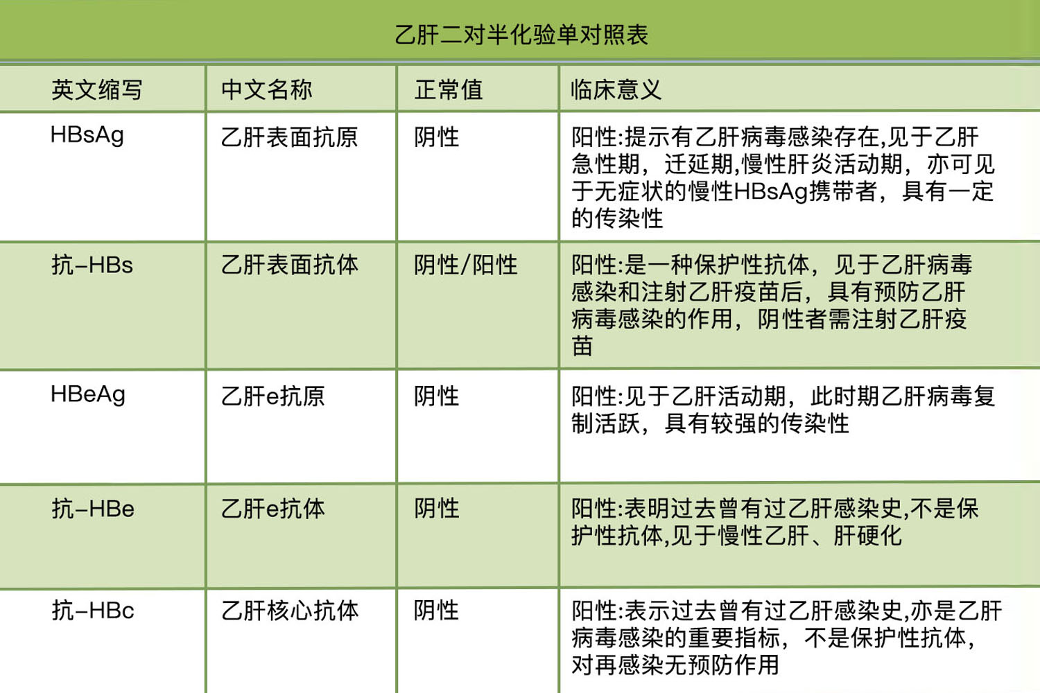 二对半对照表参考值图片