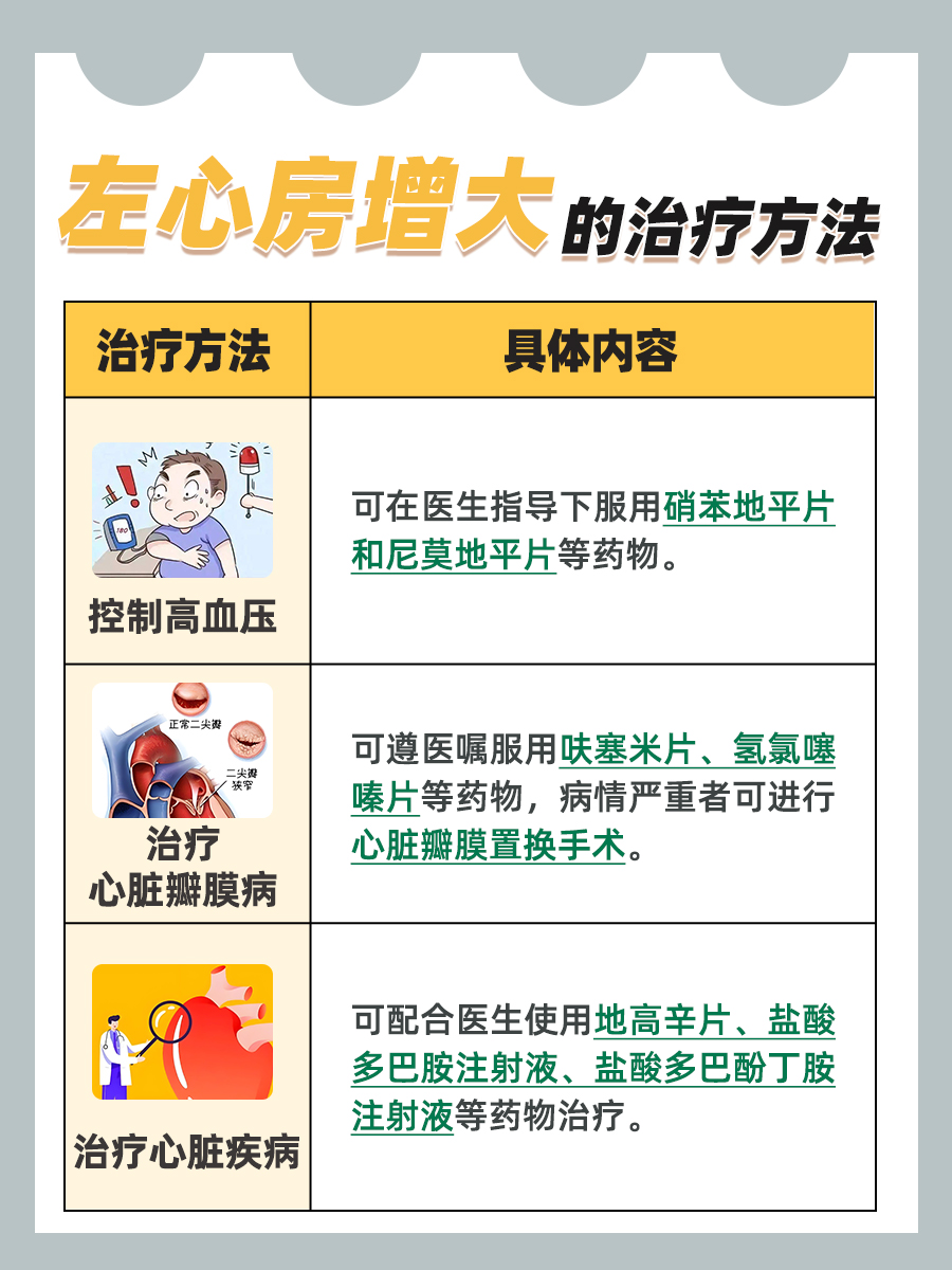 左心房超过这个数值就算大了，你就得注意了