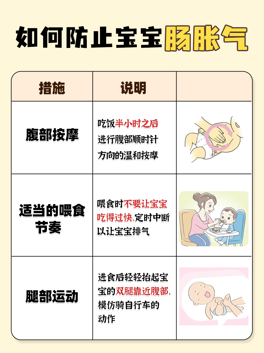 宝宝肠胀气:找出背后的原因