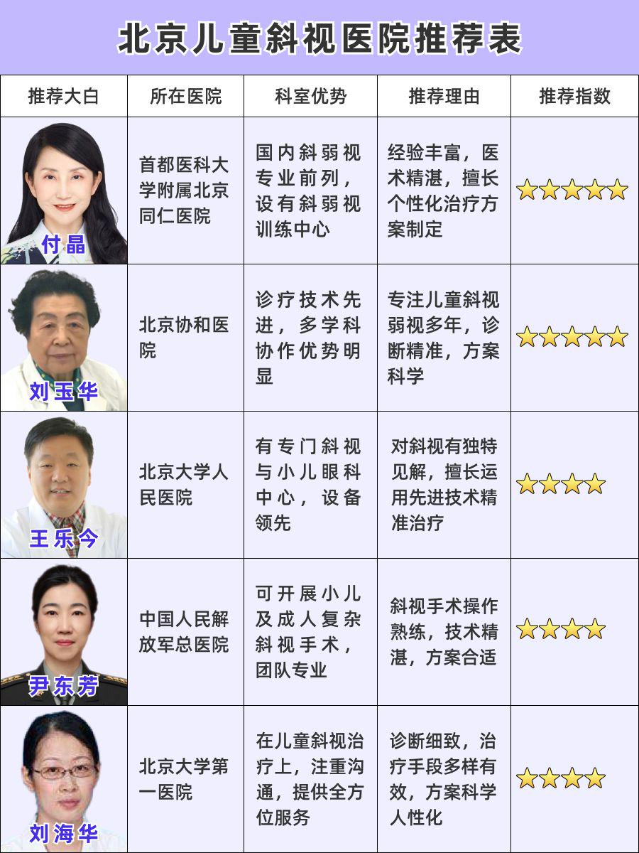 北京儿童斜视去哪个医院，超实用清单来袭！