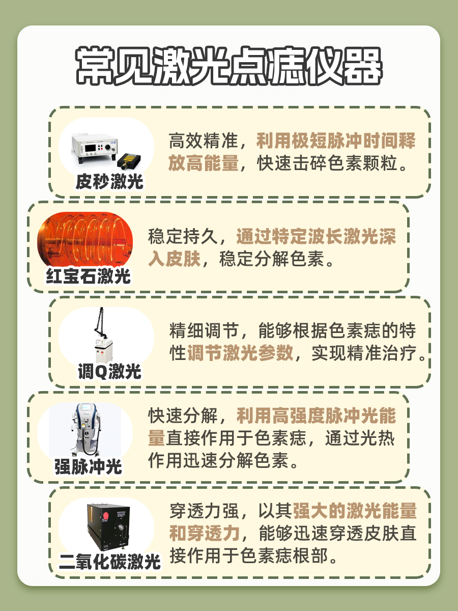 多样选择：激光点痣仪器有几种？