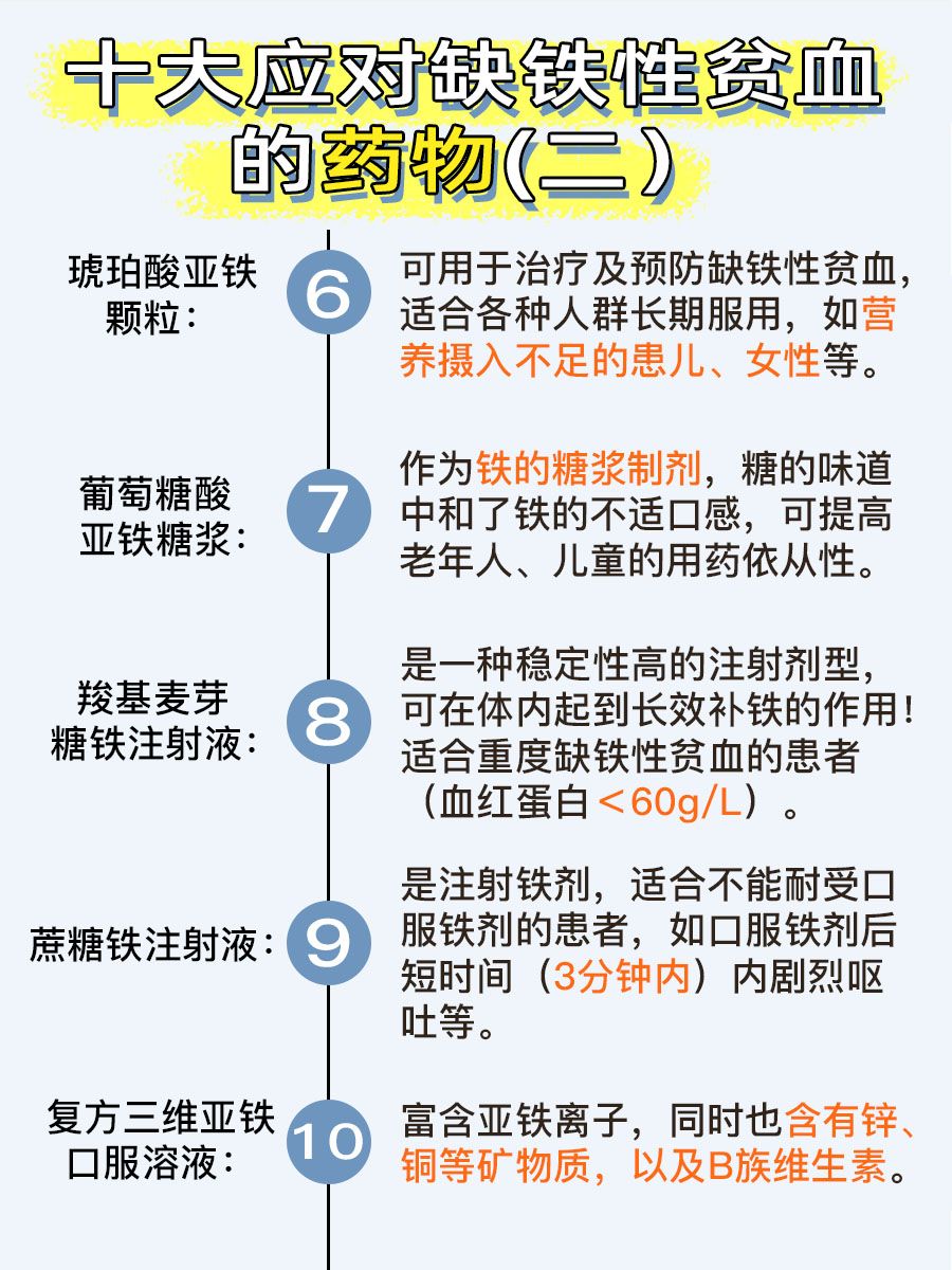 缺铁性贫血不再怕！十大药物助力