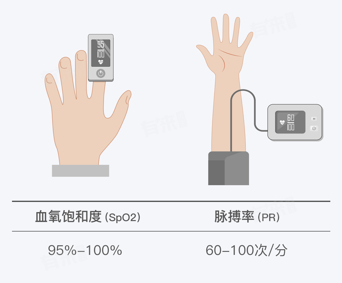 血氧仪上pi的正常范围是多少