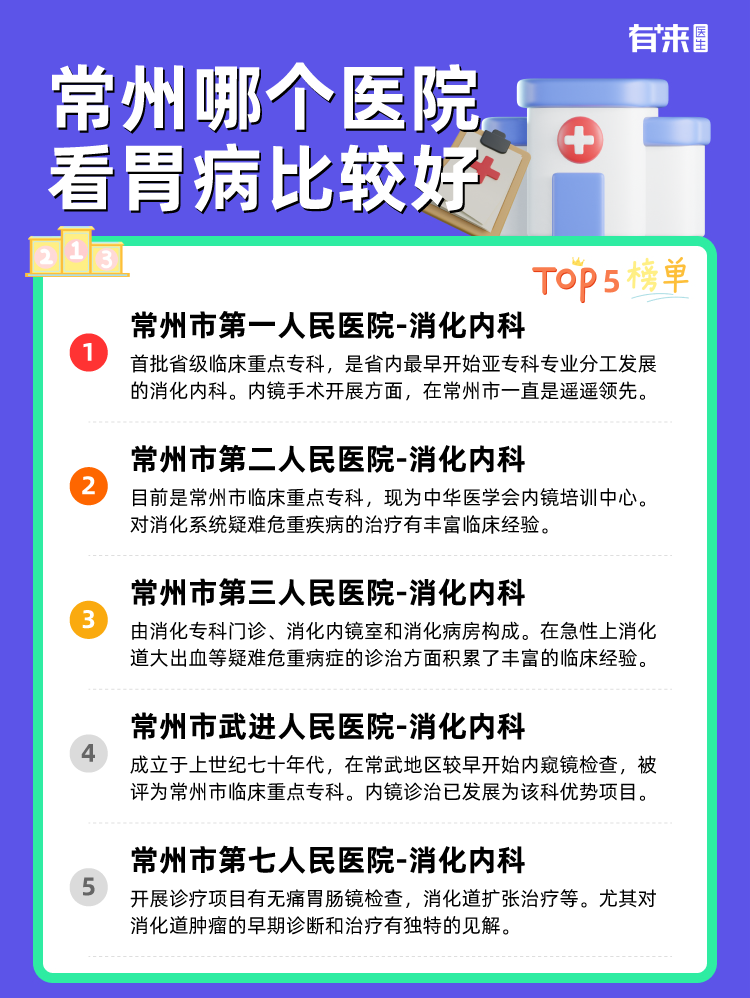 常州哪个医院看胃病比较好