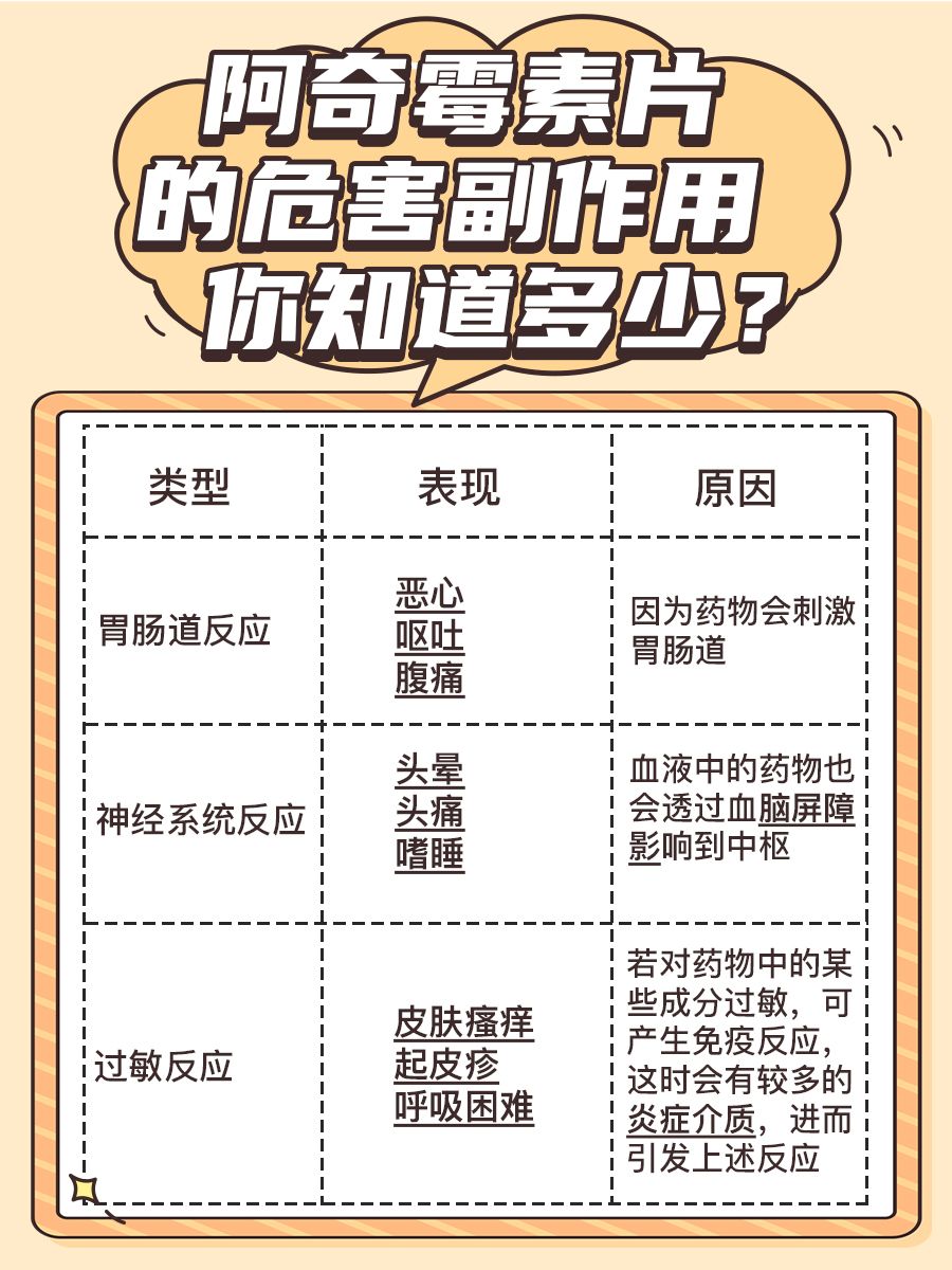 阿奇霉素片别乱吃，这些副作用和危害你知道吗？