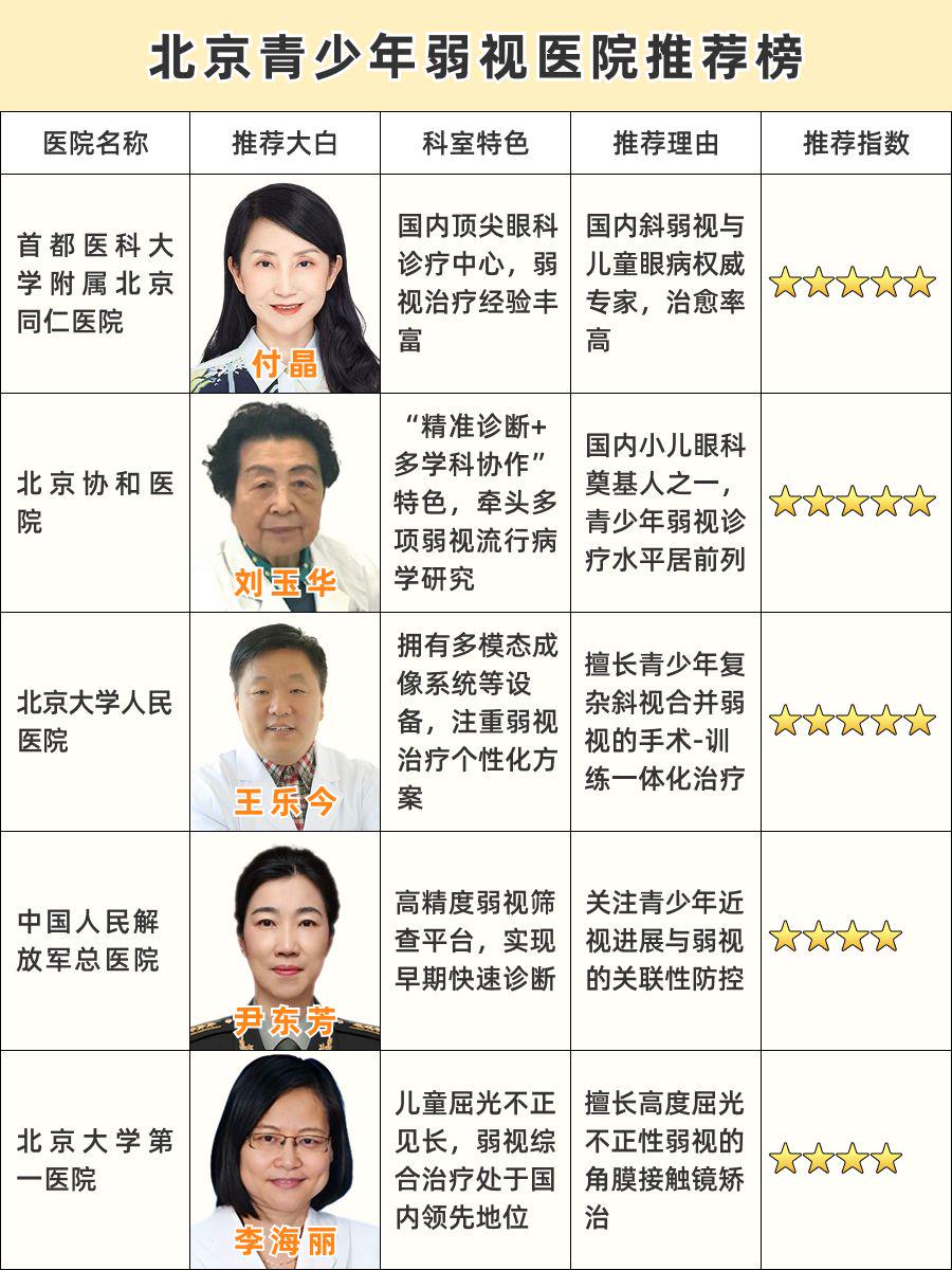 北京青少年弱视医院排名，权威机构实力大起底！