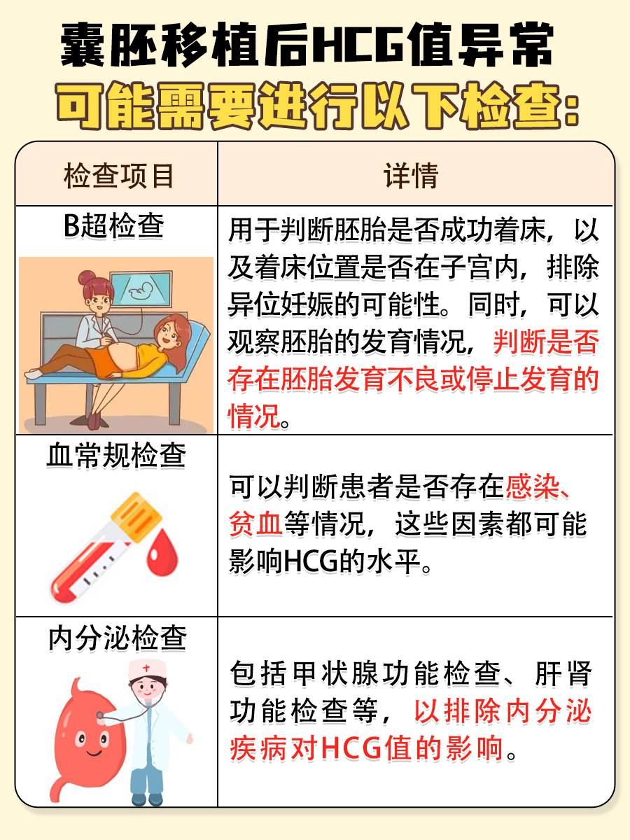 囊胚移植10天HCG值，你的正常吗？