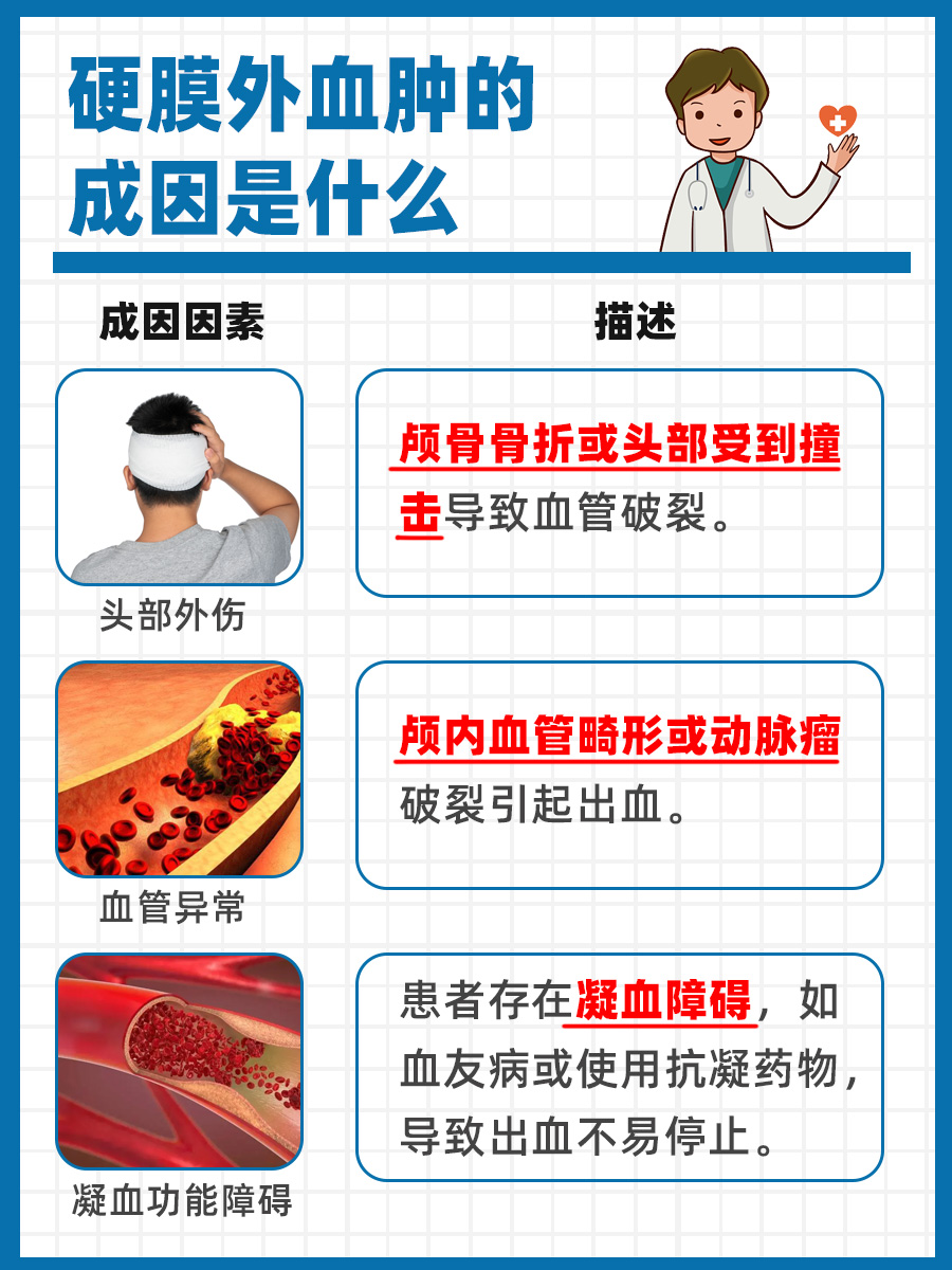 CT诊断：硬膜外血肿与硬膜下血肿的区别