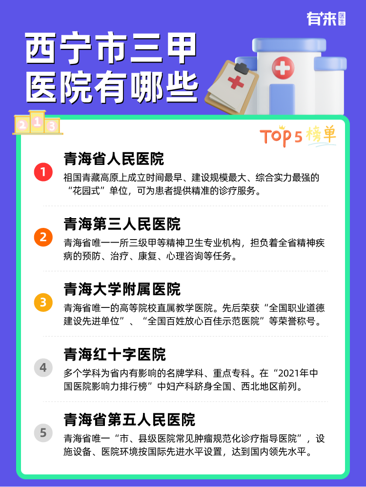 西宁市三甲医院有哪些