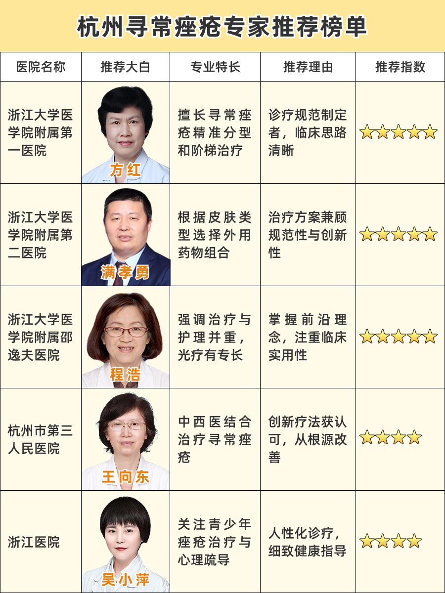 杭州治疗寻常痤疮医生哪个好，2025年度权威专家大揭秘！